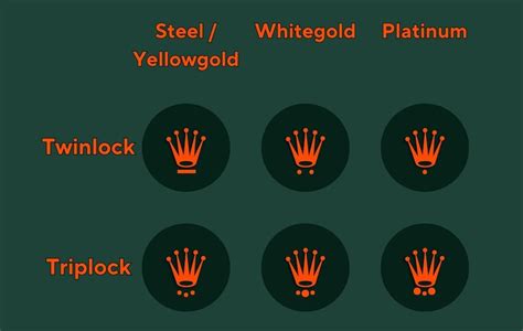 rolex krone hintergrund|Rolex Winding Crown Markings: Crown Symbols & What They Mean.